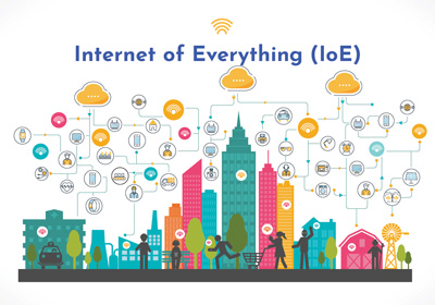 IoE smart connected cityscape image