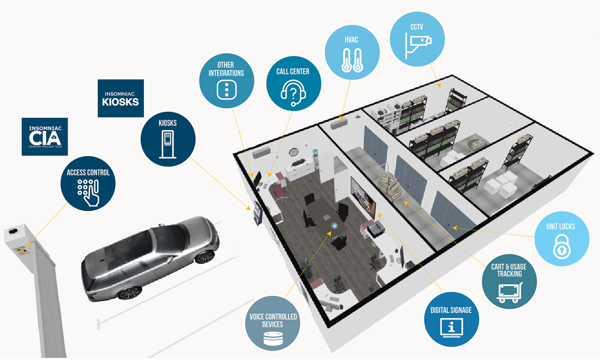 IoE smart connected 3D drawing